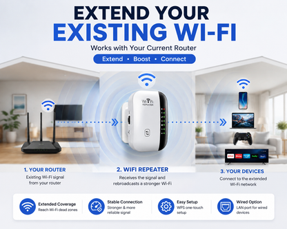 📶2026 Upgraded Version- WiFi Range Extender – Plug-In Repeater with Ethernet Port & Free Cable