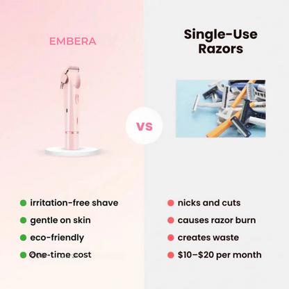 Dual-Head Body & Bikini Trimmer